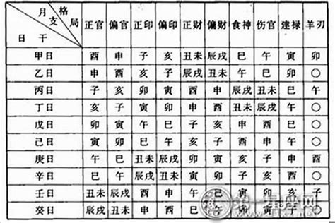 天公子的八字命格|生辰八字算命、五行喜用神查询（免费测算）